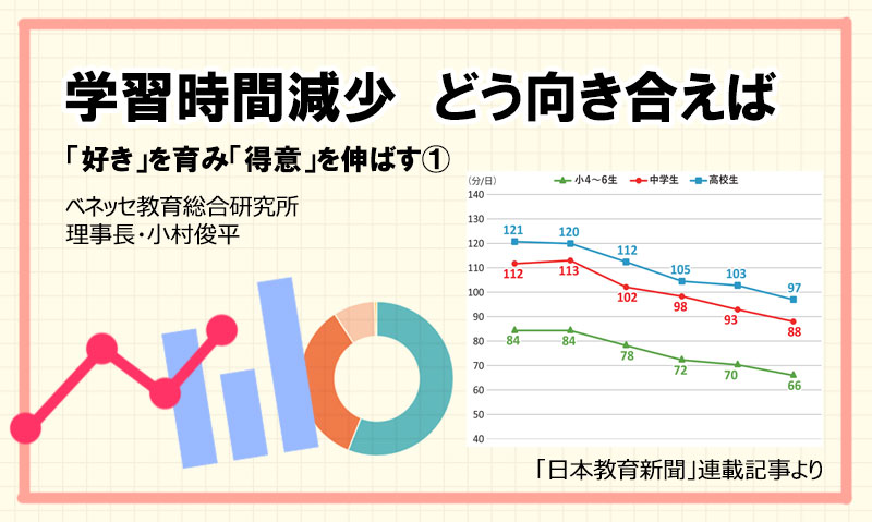 学習時間の減少　どう向き合う　バナー